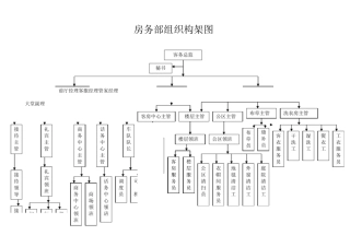 客房部组织构架图