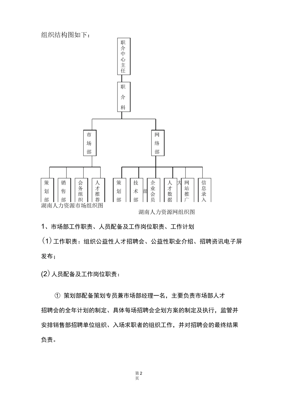 人力资源运营方案_第2页