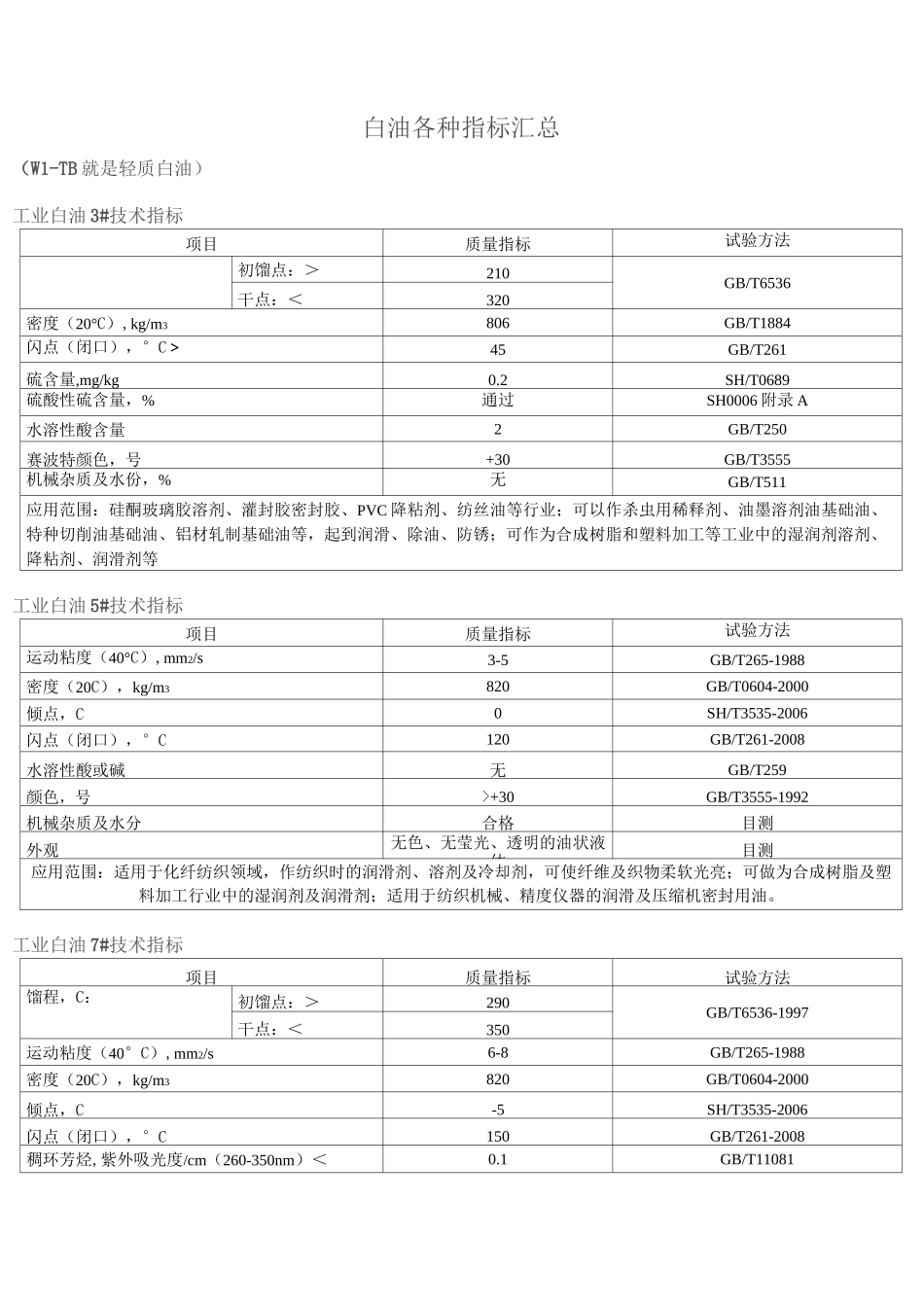 白油指标汇总汇总_第1页