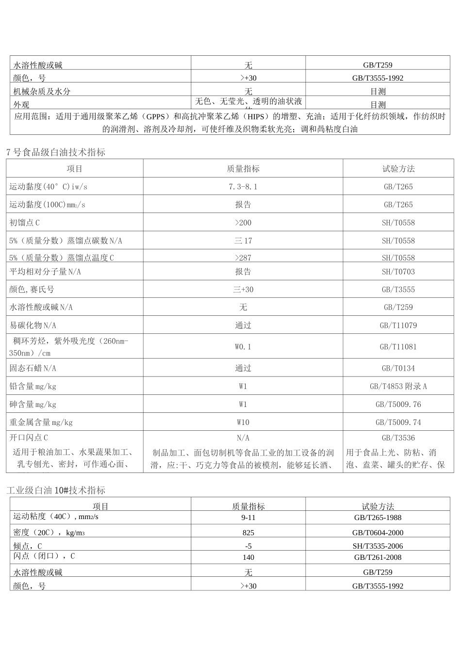 白油指标汇总汇总_第2页