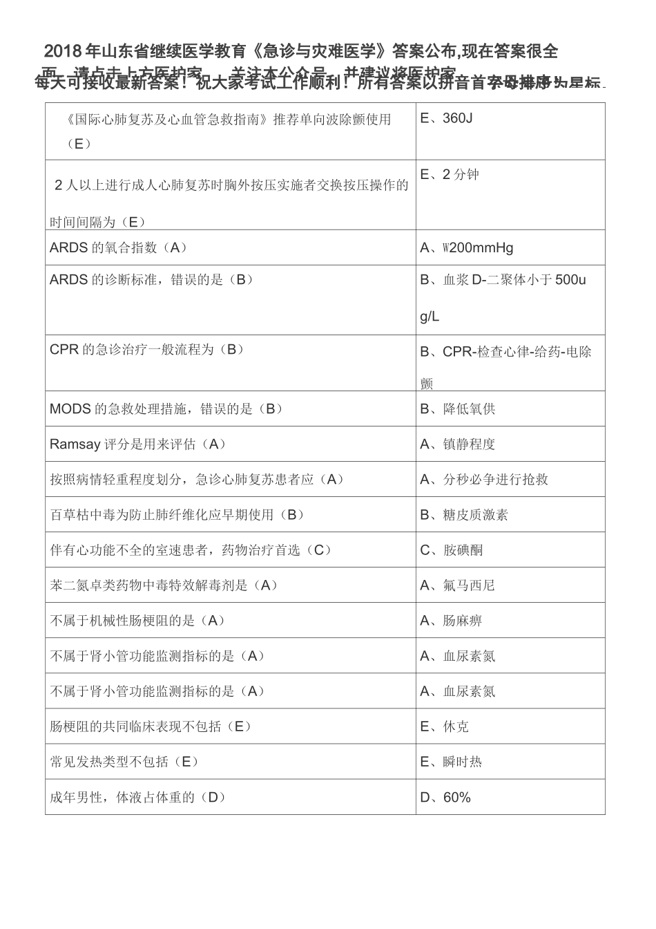 《急诊与灾难医学》答案_第1页