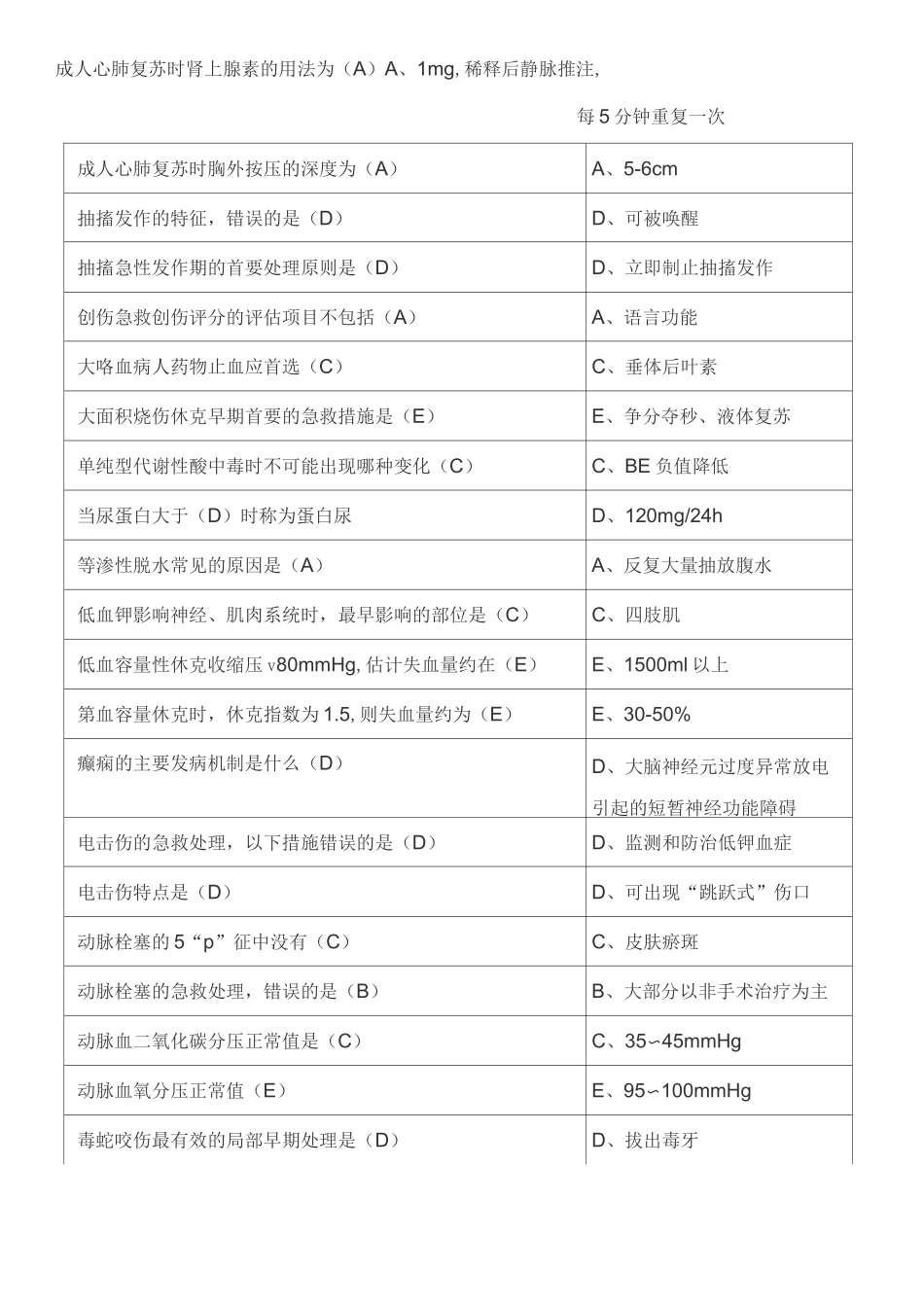 《急诊与灾难医学》答案_第2页