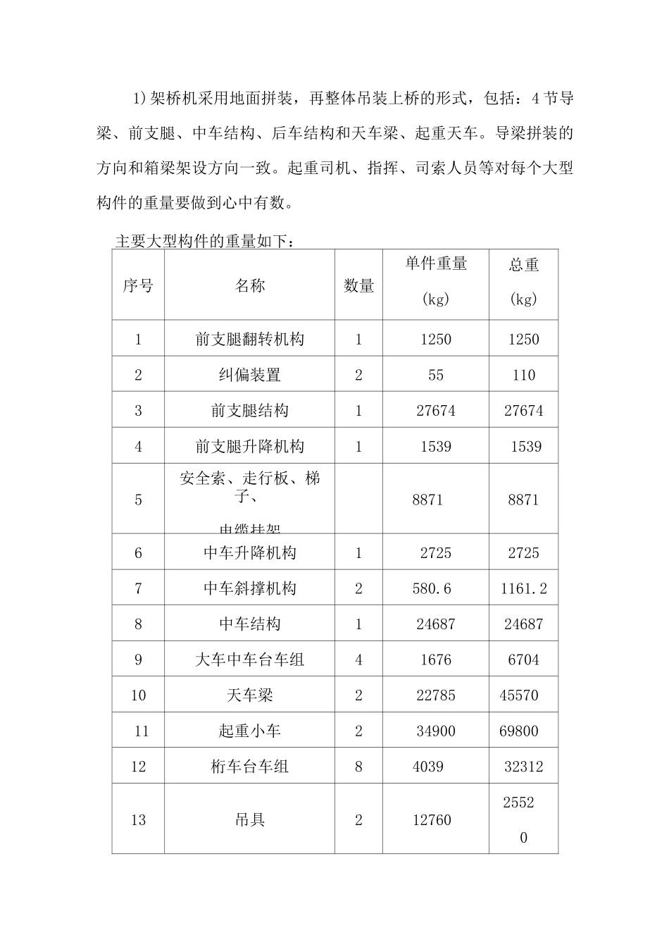 架桥机拼装、拆除安全技术交底_第3页