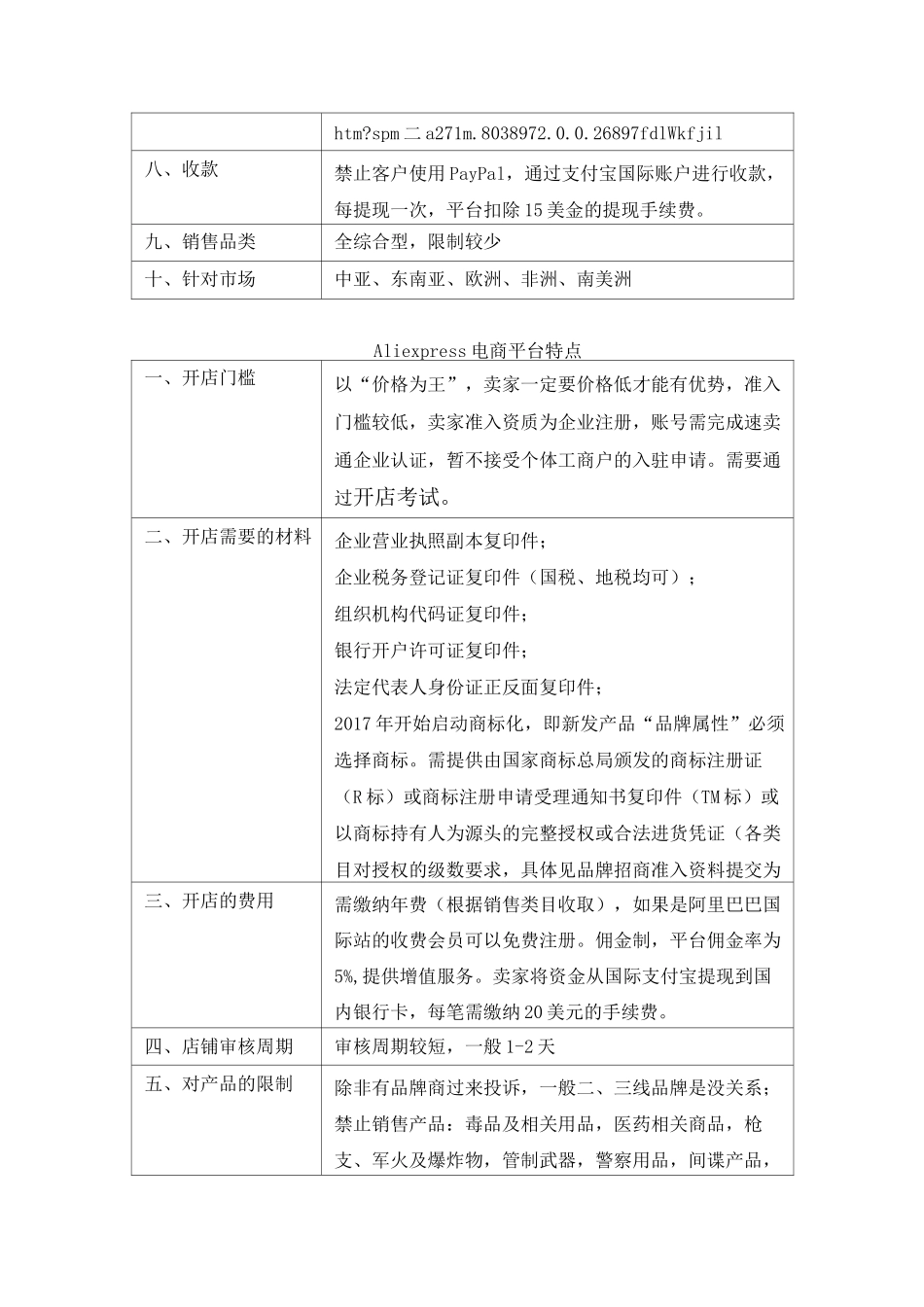 实训1 跨境电商平台选择调研_第2页