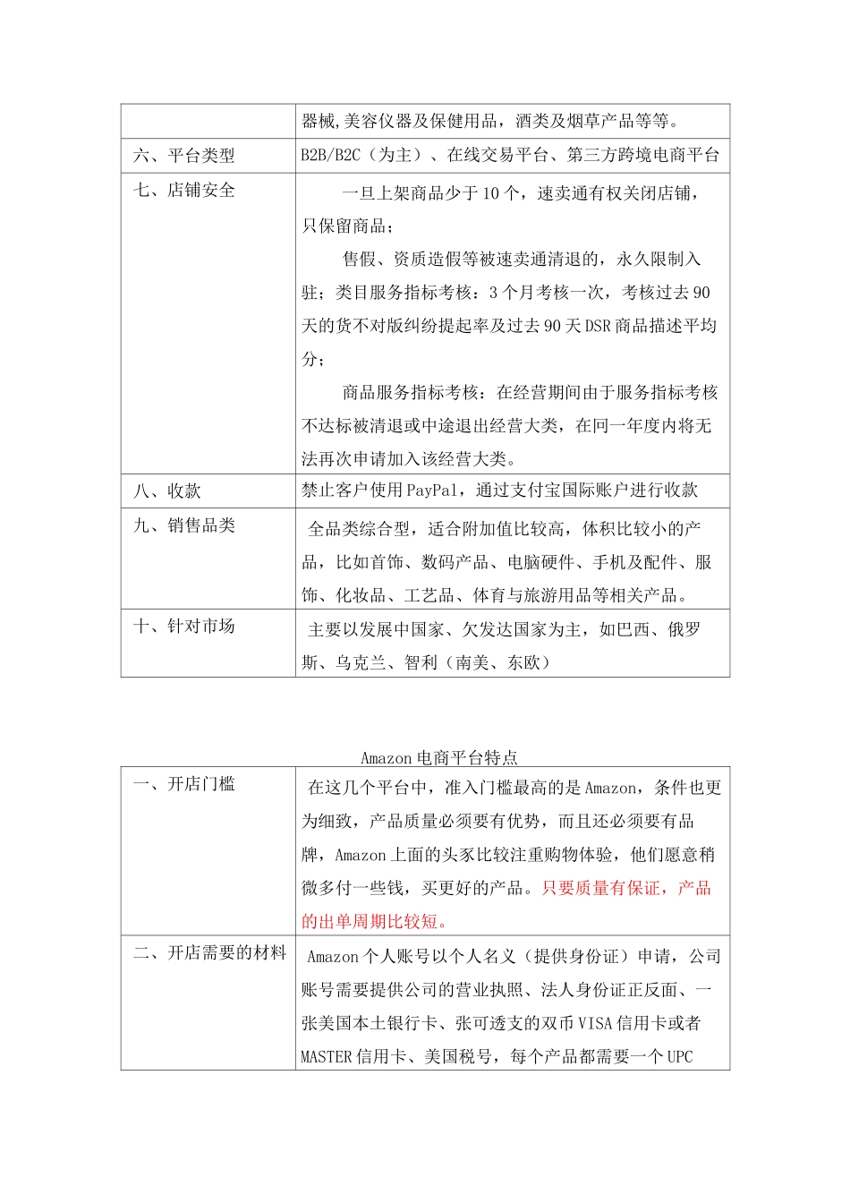 实训1 跨境电商平台选择调研_第3页