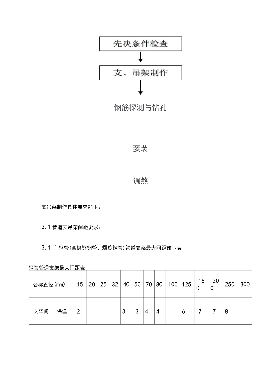 支吊架制作、安装-_第3页
