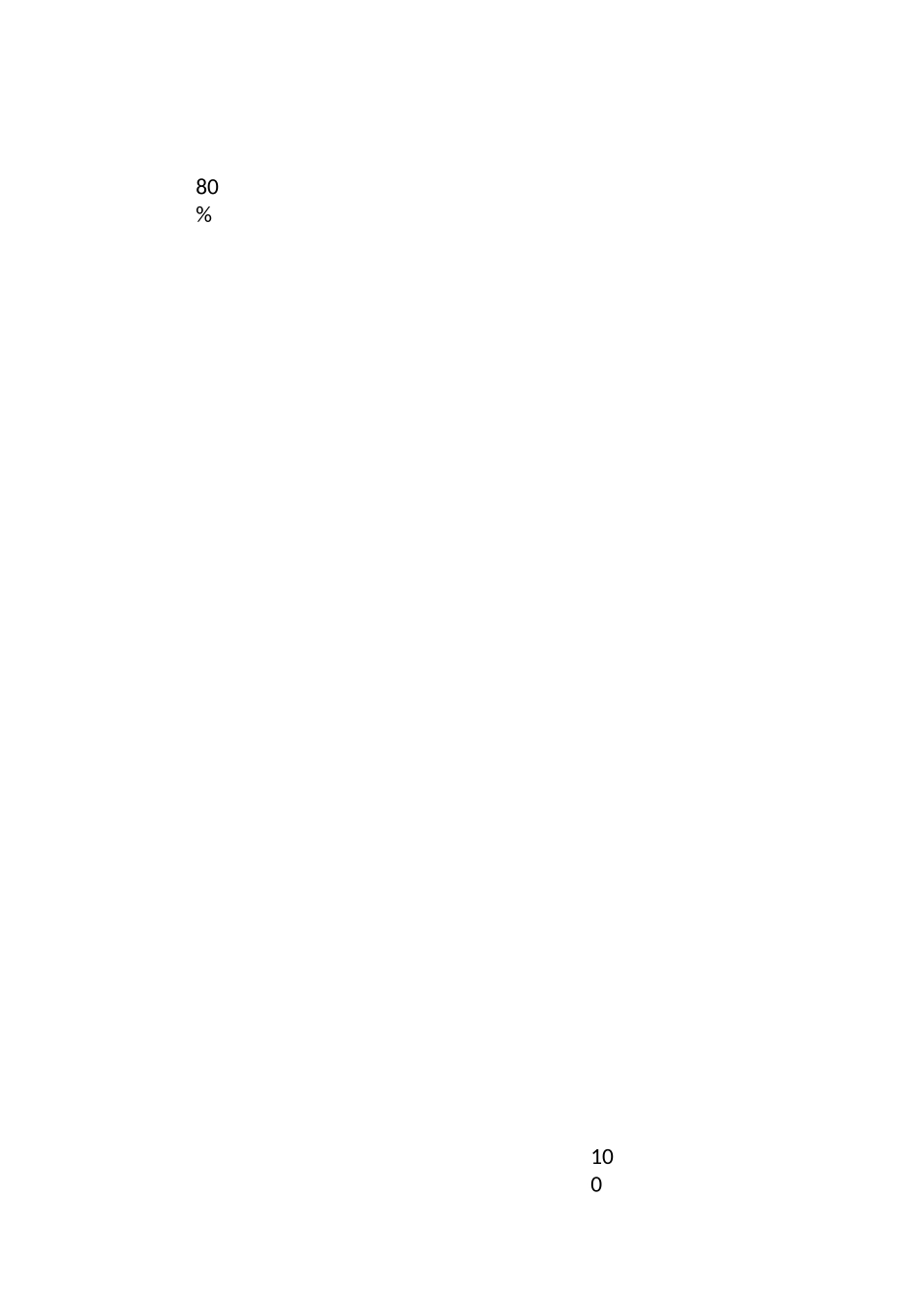 环艺设计专业毕业实习报告_第2页