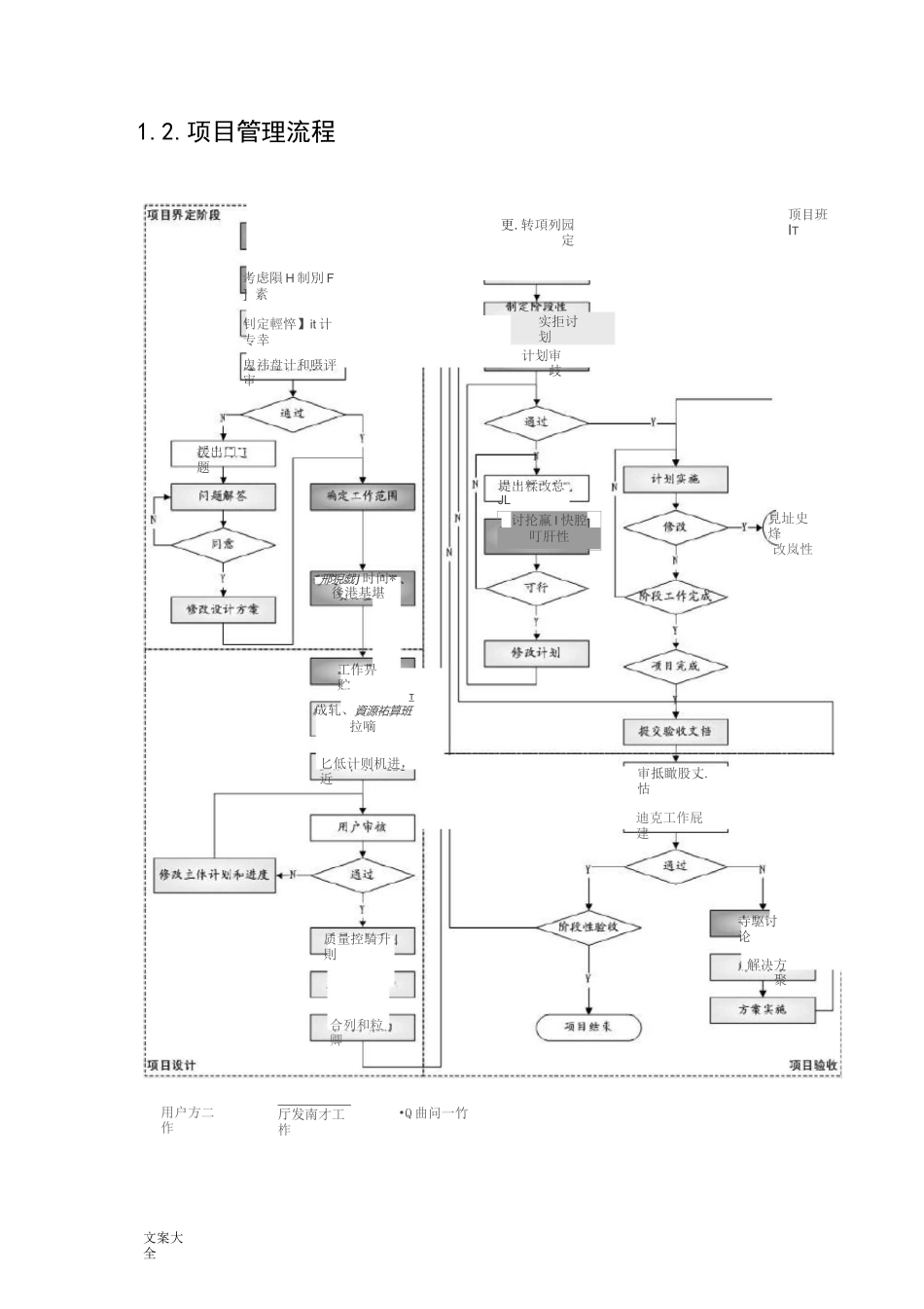 项目开发及实施方案设计_第3页