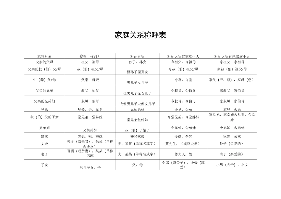 家庭关系称呼表_第1页