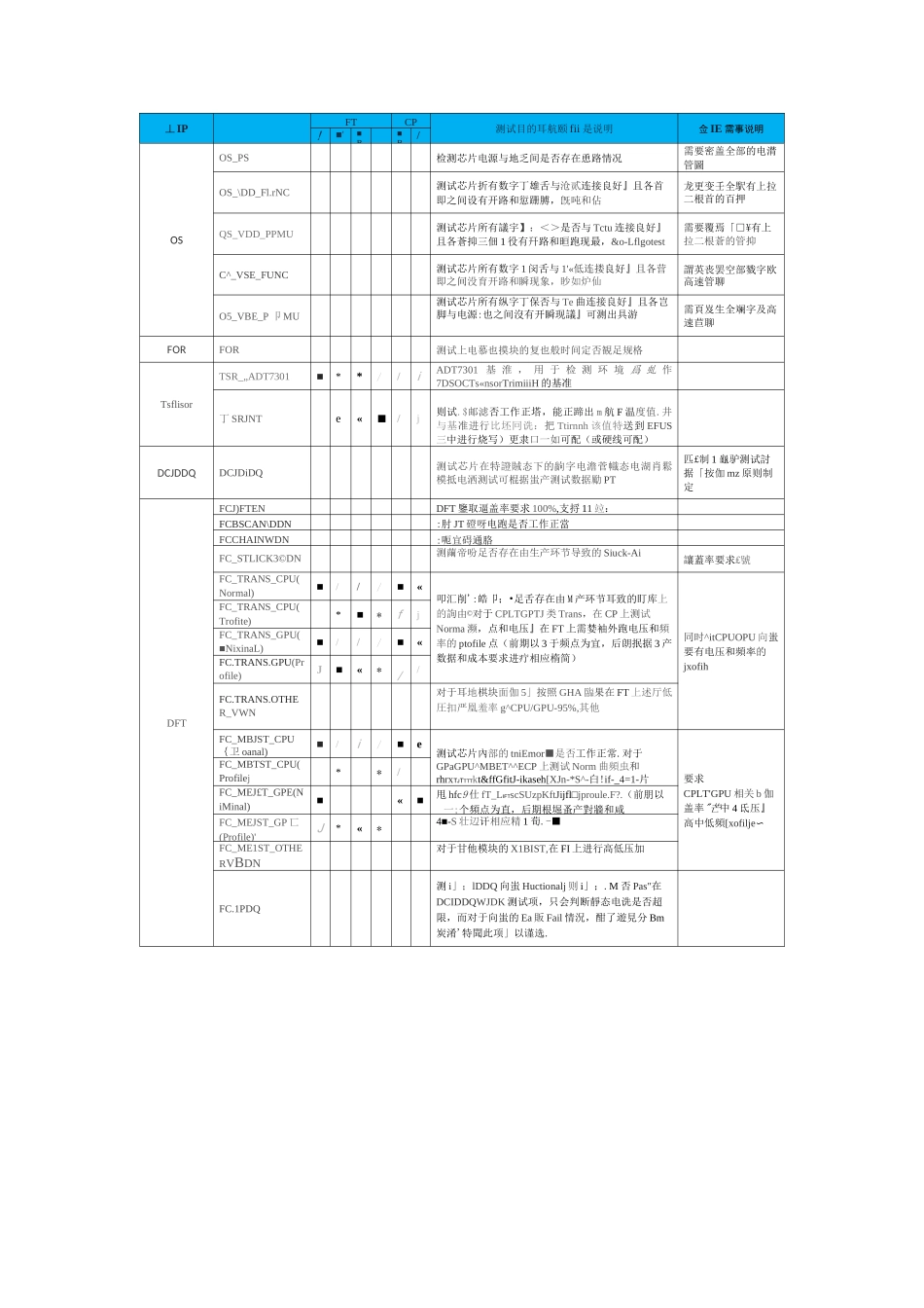 海思终端芯片ATE技术手册_第3页