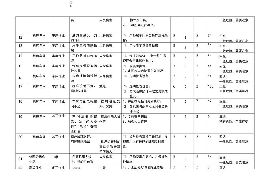 机械加工危险源清单_第2页
