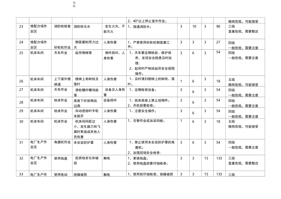 机械加工危险源清单_第3页