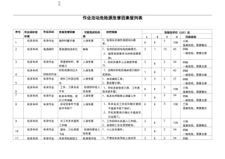 机械加工危险源清单
