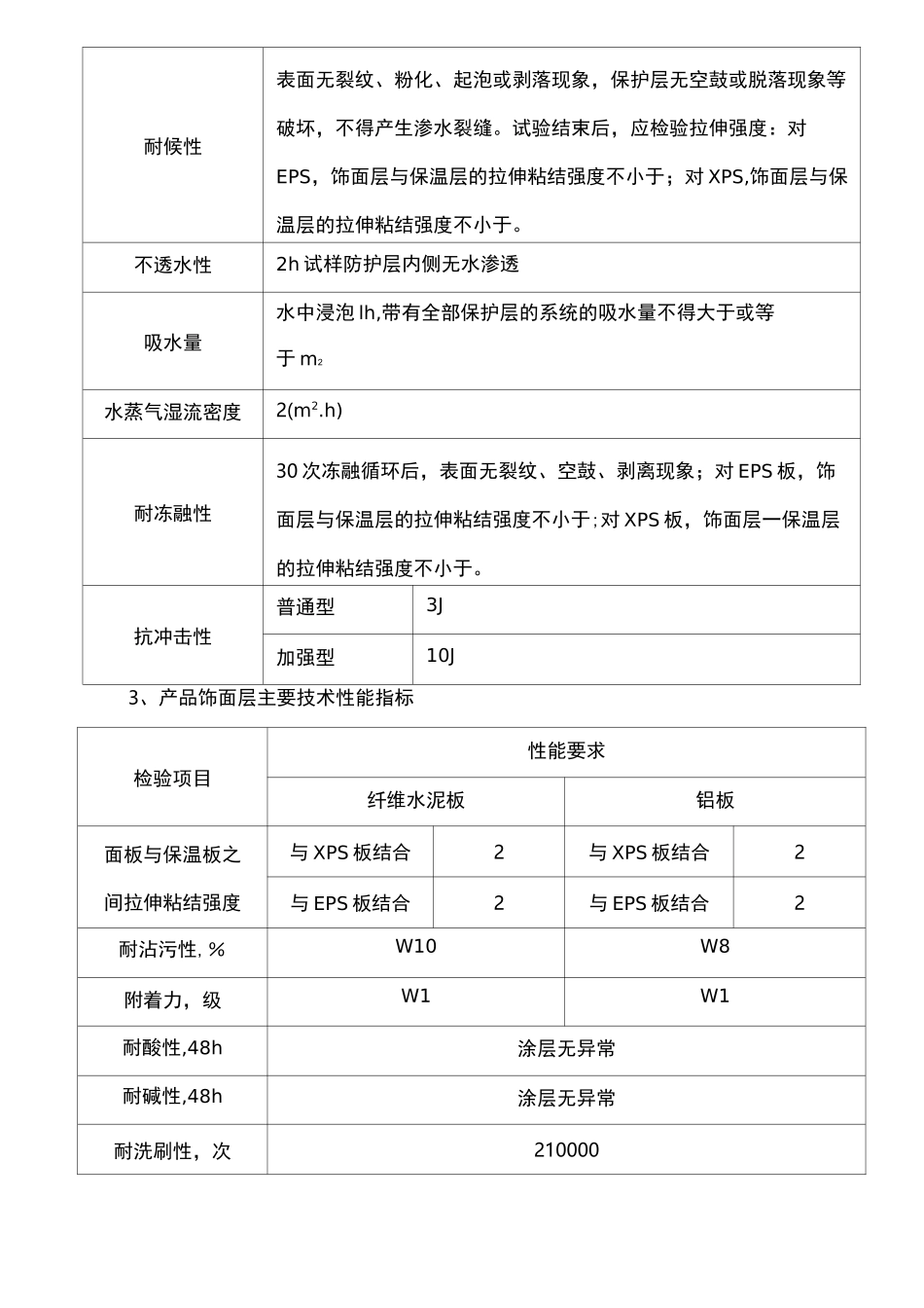 保温一体板施工方案_第3页