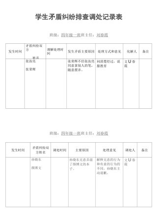 矛盾纠纷排查调处记录