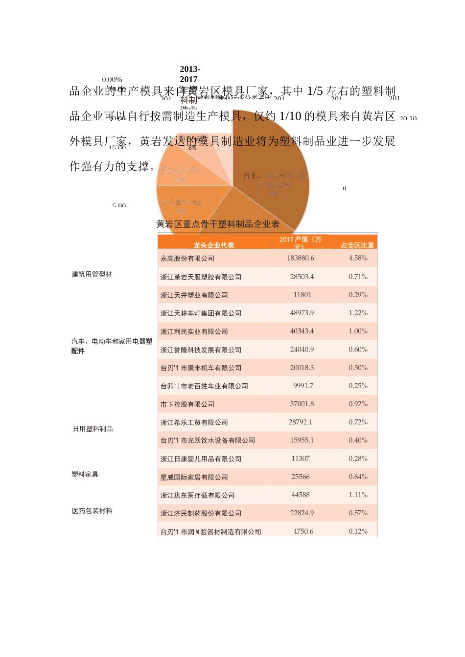塑料制品制造业调研_第3页