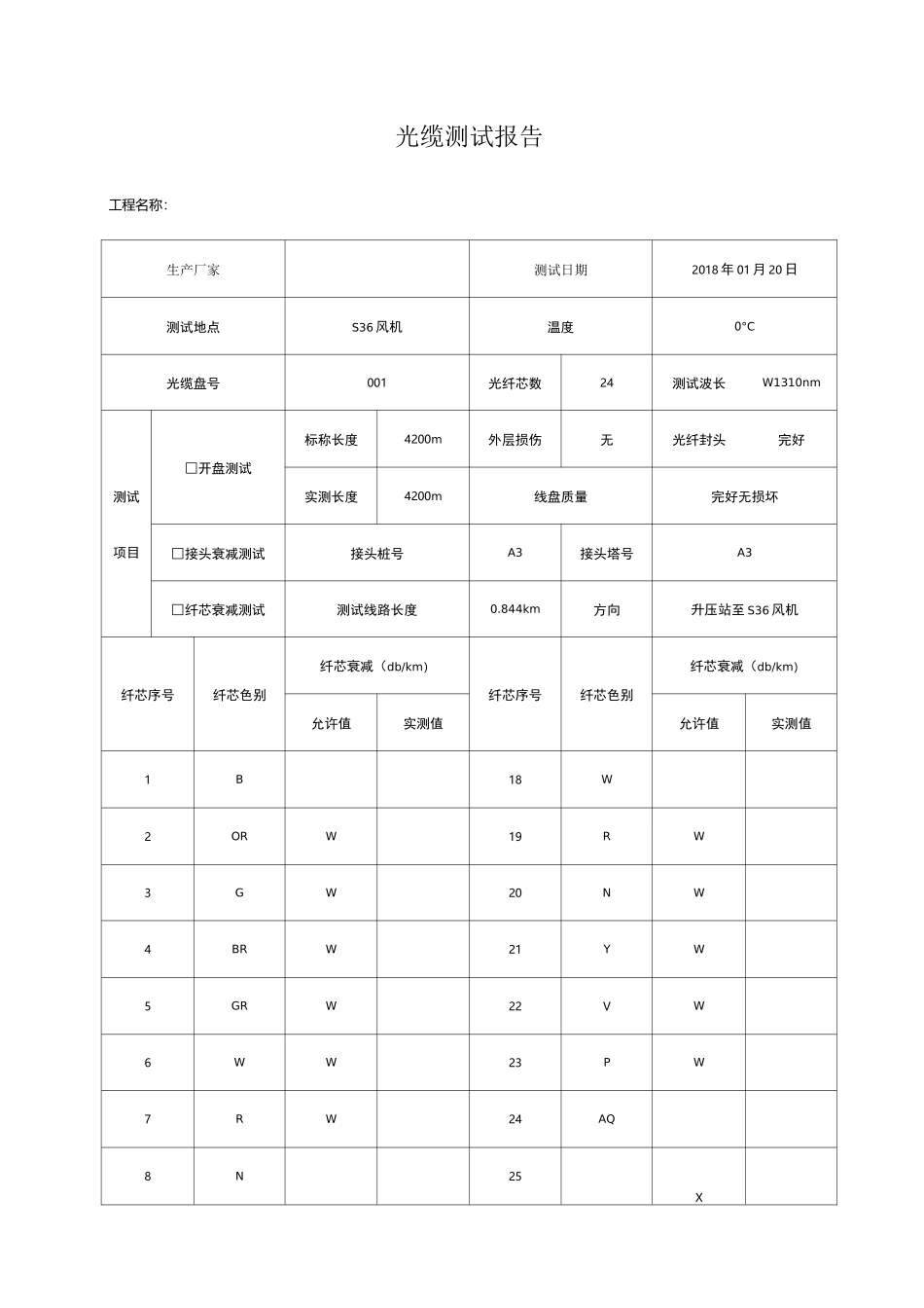 光缆测试报告_第1页