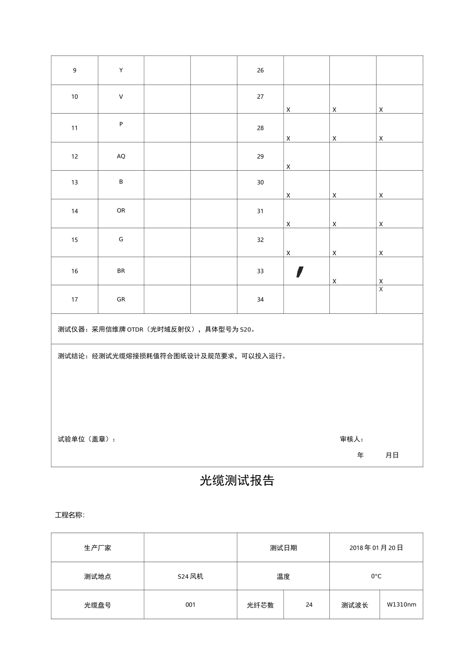 光缆测试报告_第2页
