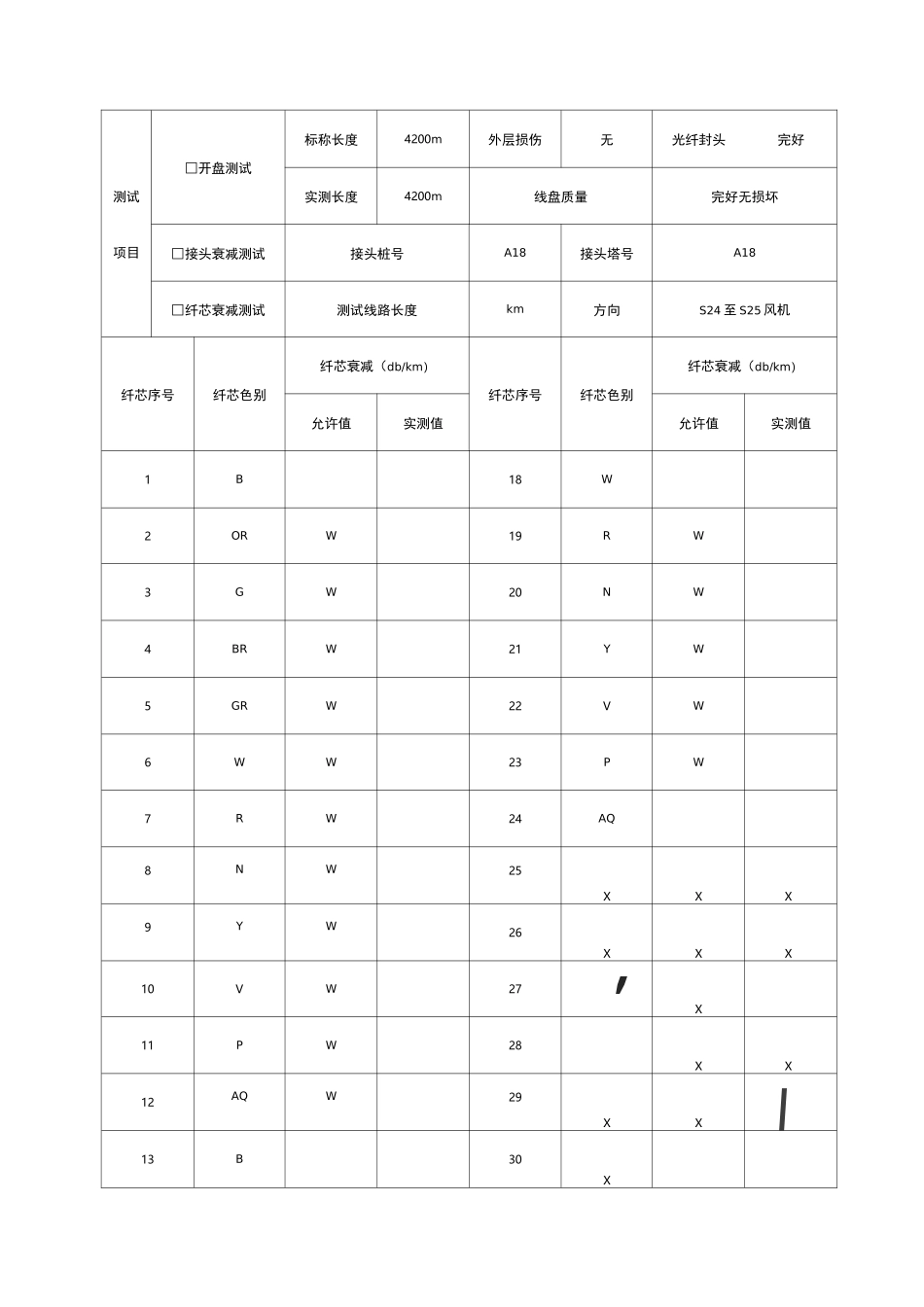 光缆测试报告_第3页