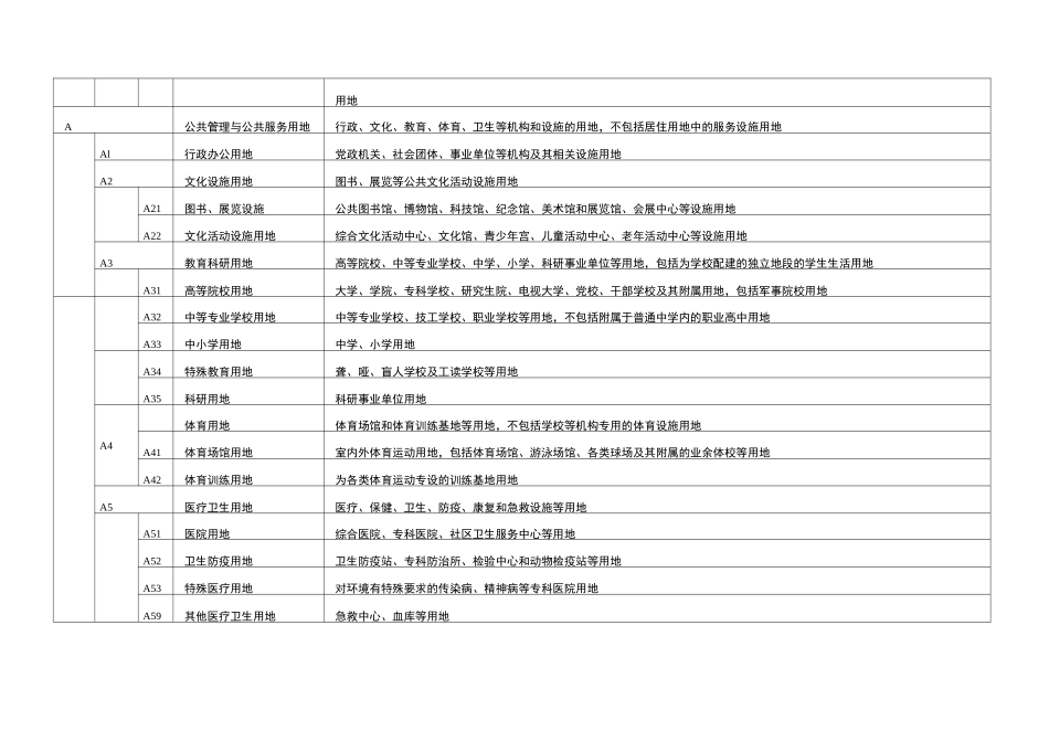 城市建设用地分类及代码表_第2页