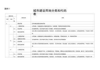 城市建设用地分类及代码表