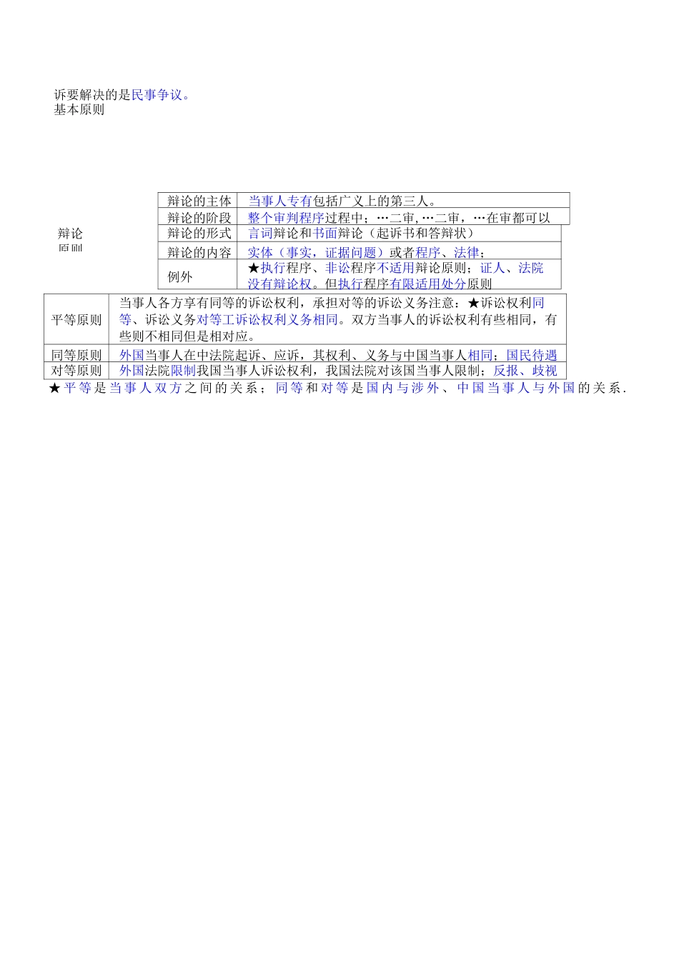 (完整版)民诉戴鹏学习笔记_第2页