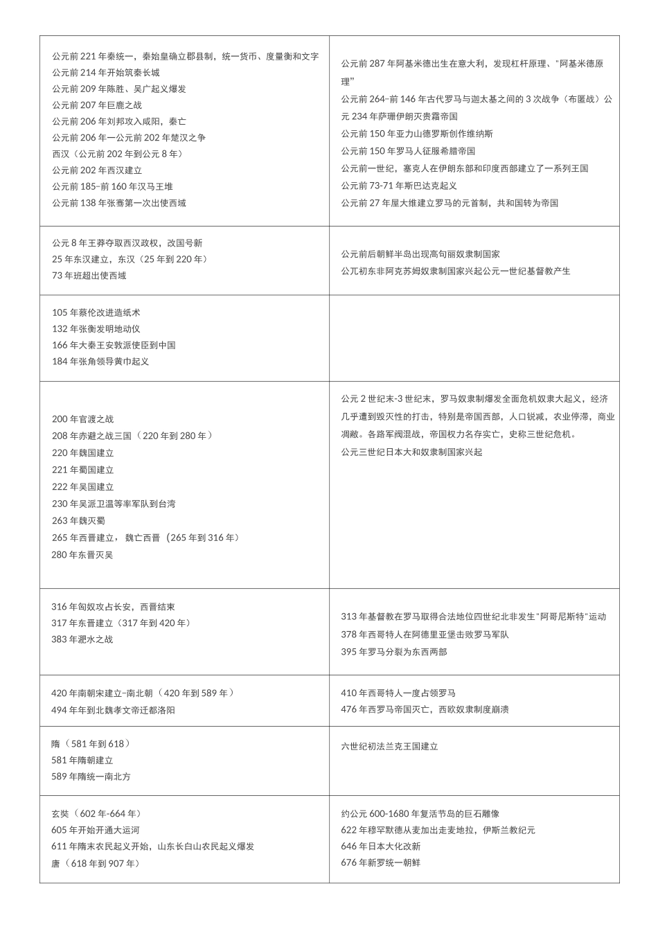 中国与世界历史年代对照表_第2页