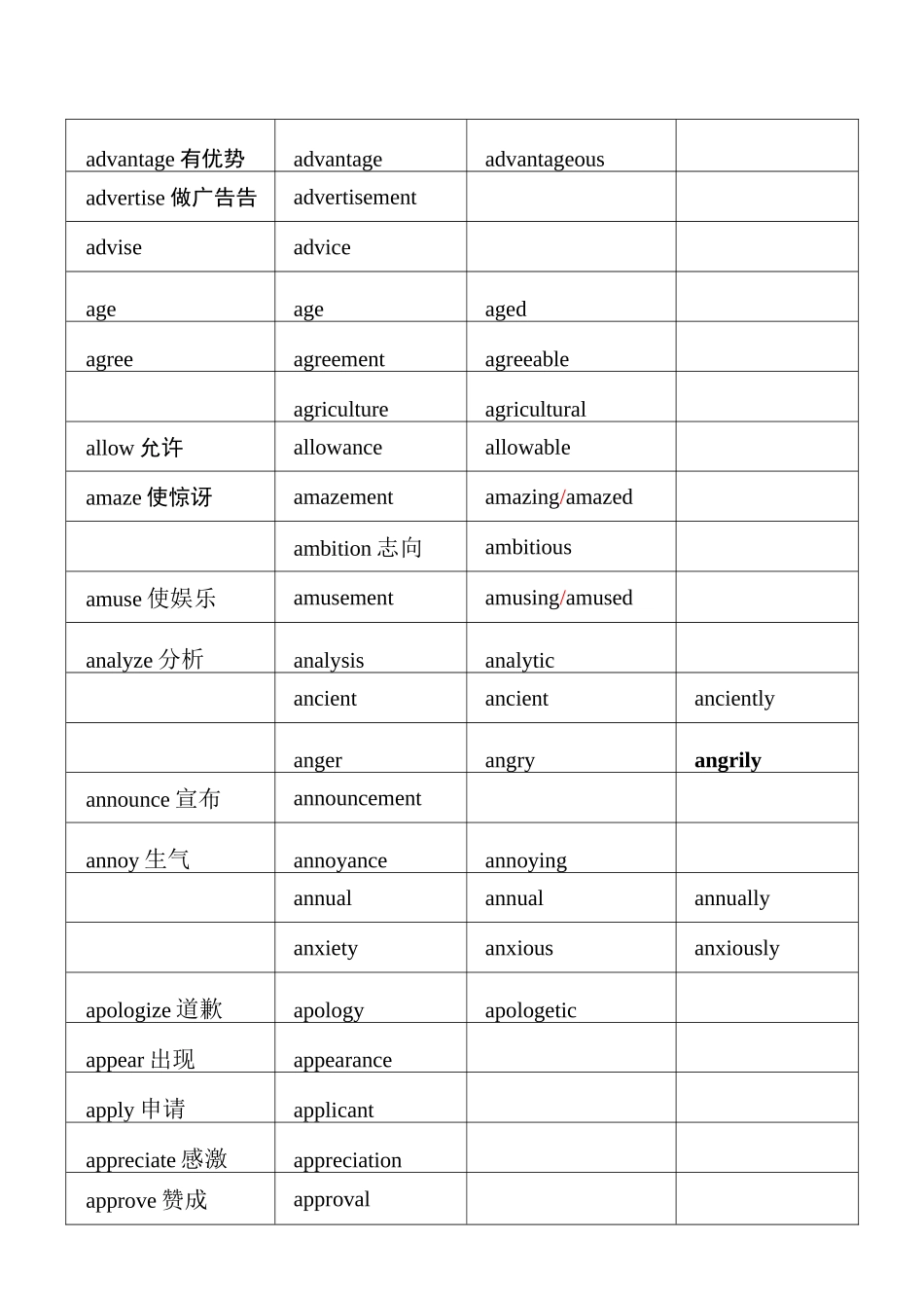 (完整)高考语法填空词性转换总表_第2页