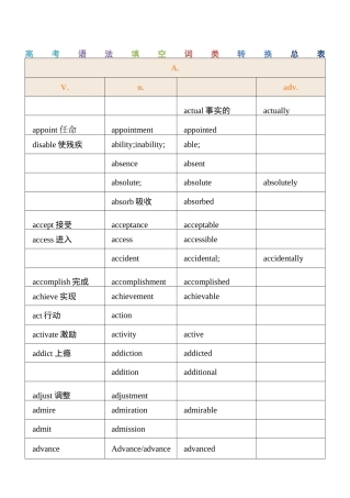 (完整)高考语法填空词性转换总表