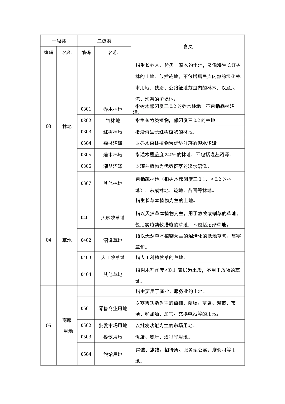 国土三调土地利用现状分类_第2页