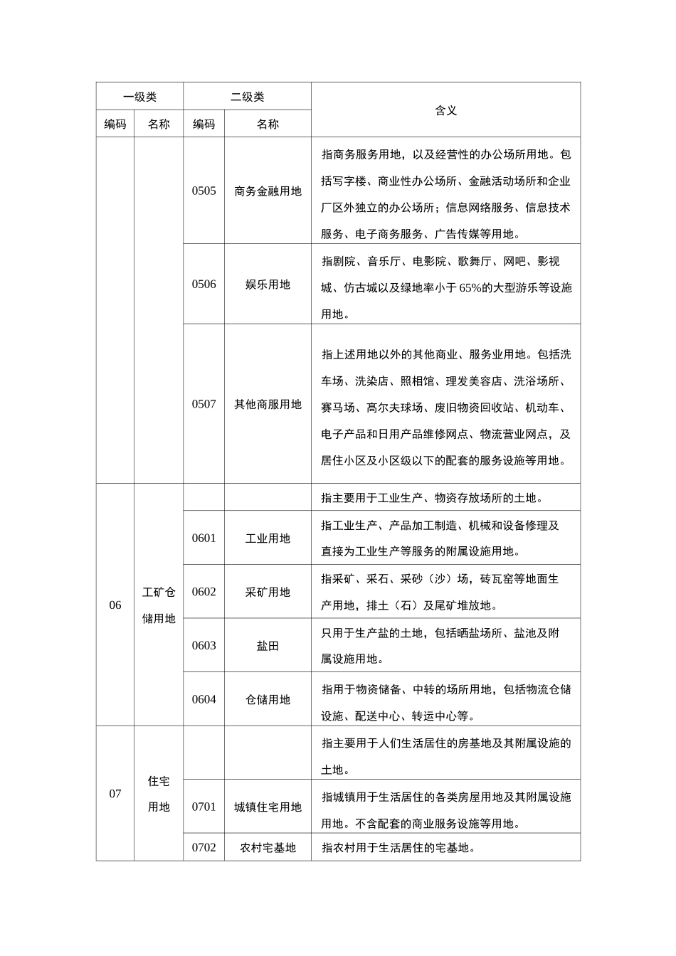 国土三调土地利用现状分类_第3页