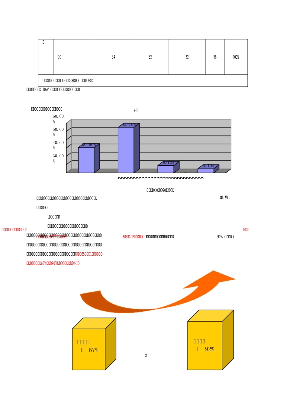 土建QC小组-提高变电双滴水直线一次成型率(初稿)_第3页