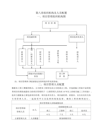 组织机构及人员配置--七局
