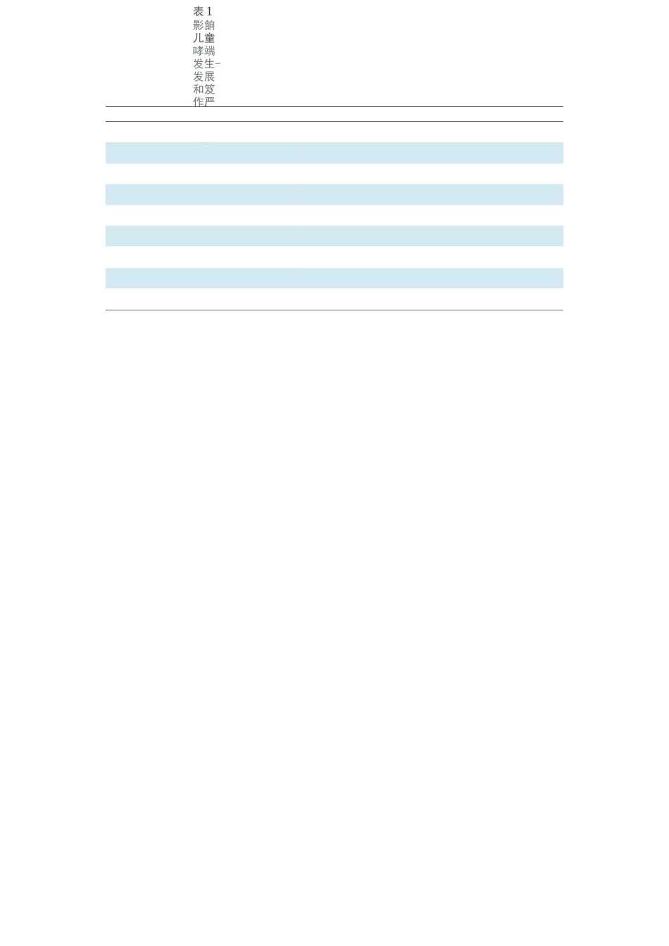 儿童支气管哮喘规范化诊治建议(2020完整版)_第3页