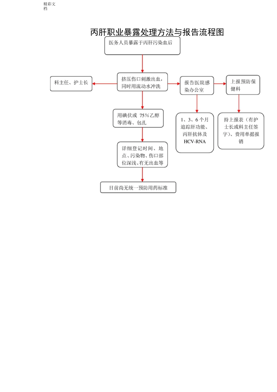 职业的暴露后处理流程图_第3页