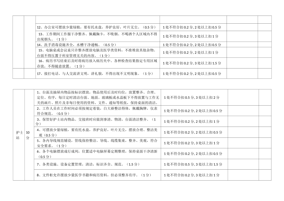 临床科室9s精益化管理评分标准_第2页