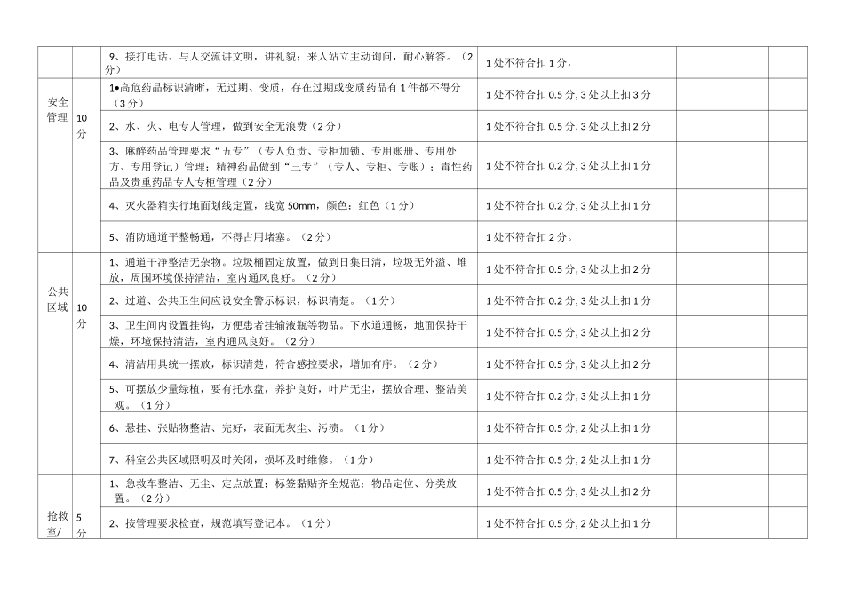 临床科室9s精益化管理评分标准_第3页