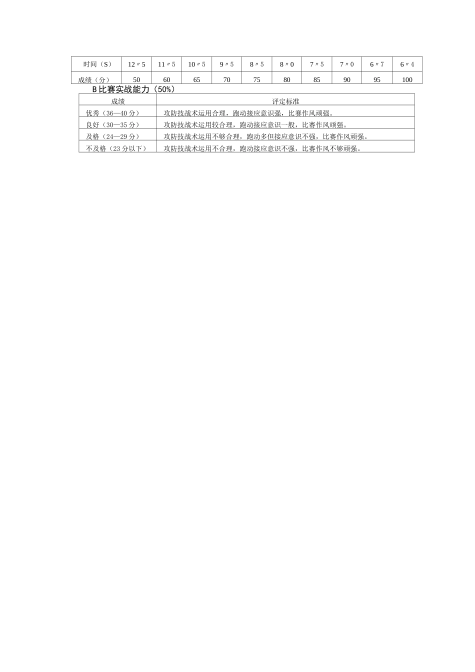 大学体育课程足球选项课教学大纲_第3页