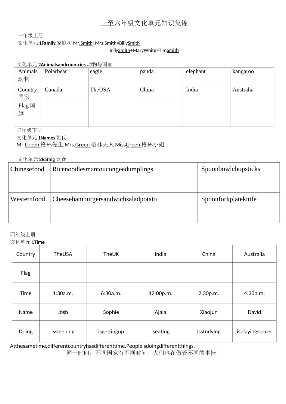 开心英语3-6年级文化知识梳理_第1页