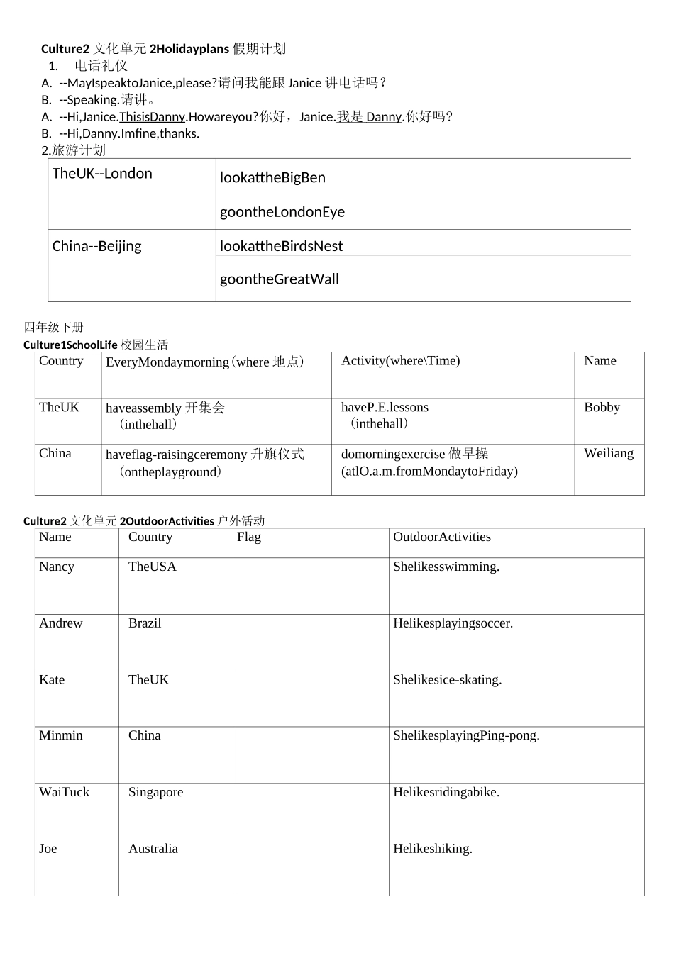 开心英语3-6年级文化知识梳理_第2页