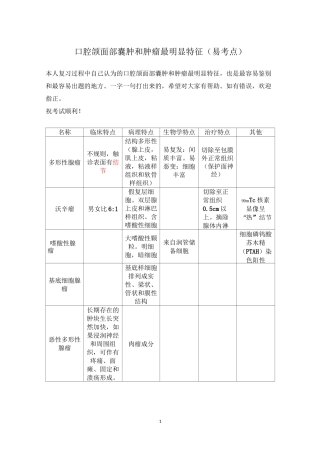 口腔颌面部囊肿和肿瘤最明显特征(易考点)
