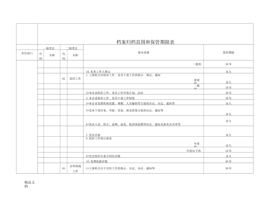 企业档案归档范围及保管期限._第2页