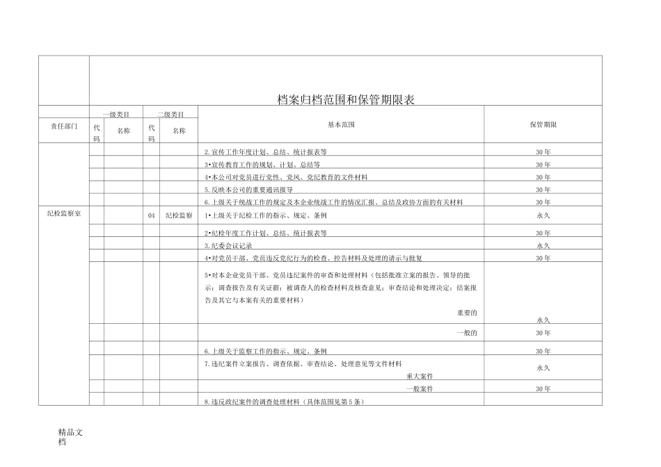 企业档案归档范围及保管期限._第3页