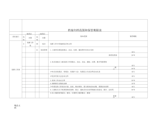 企业档案归档范围及保管期限.