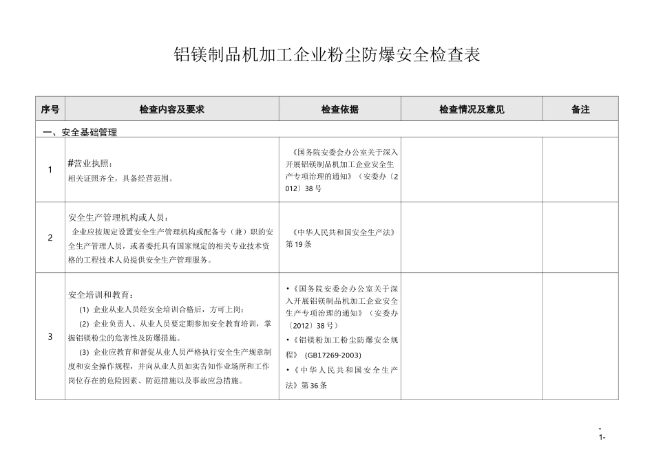 铝镁制品机加工企业粉尘防爆安全检查表_第1页