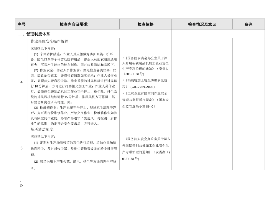 铝镁制品机加工企业粉尘防爆安全检查表_第2页