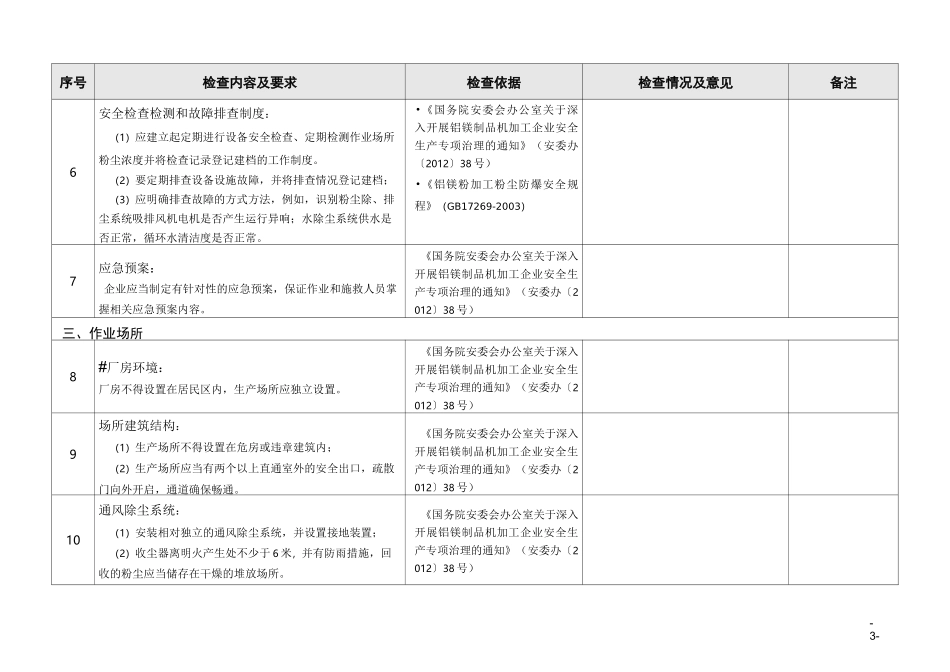 铝镁制品机加工企业粉尘防爆安全检查表_第3页