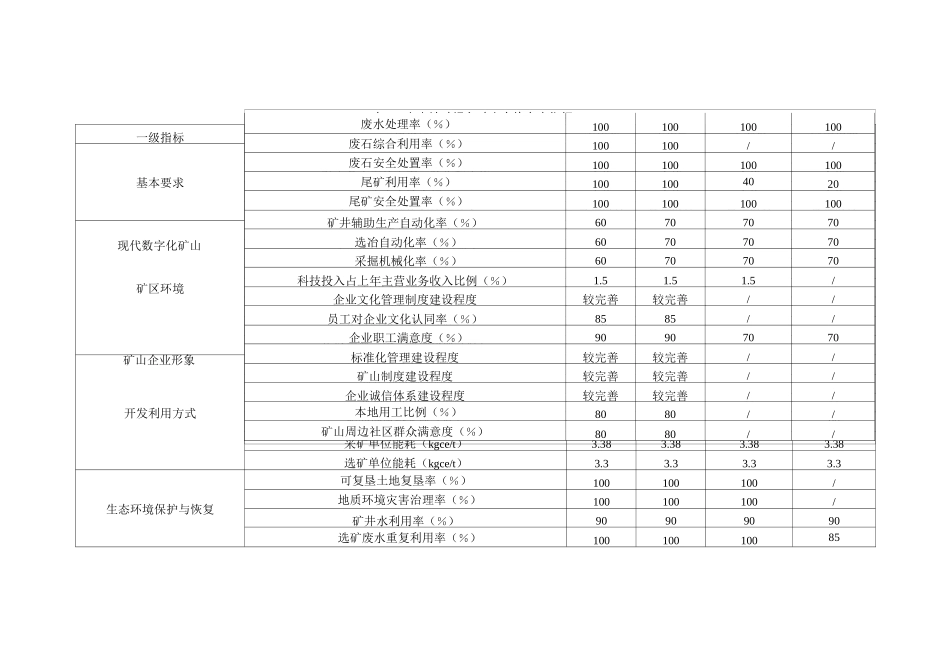 绿色矿山考核制度_第3页