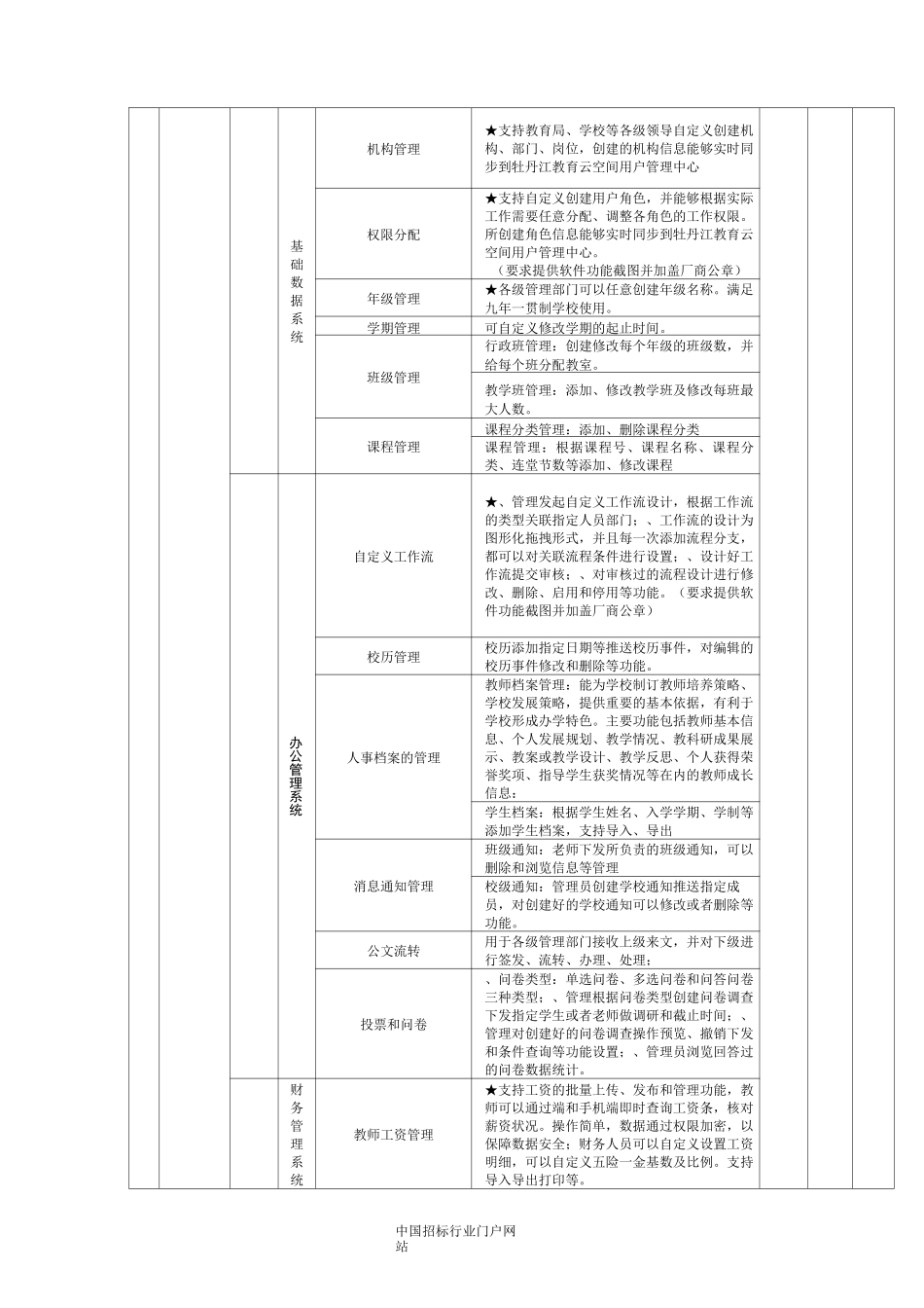 教育局教育云平台智慧校园管理系统及配套设备及服务项目招投标书范本_第3页