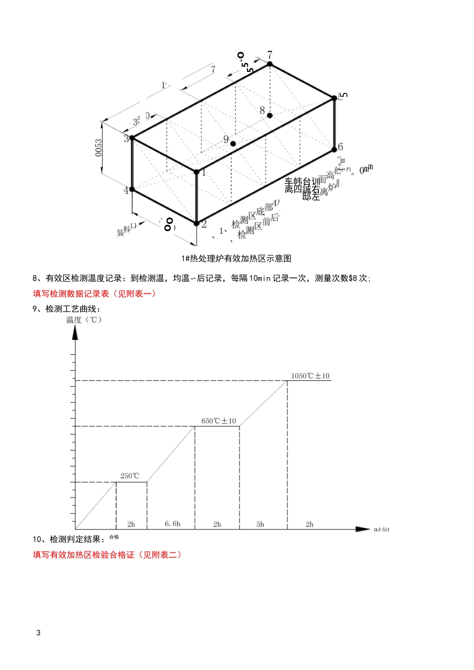 热处理炉有效加热区检测报告_第3页